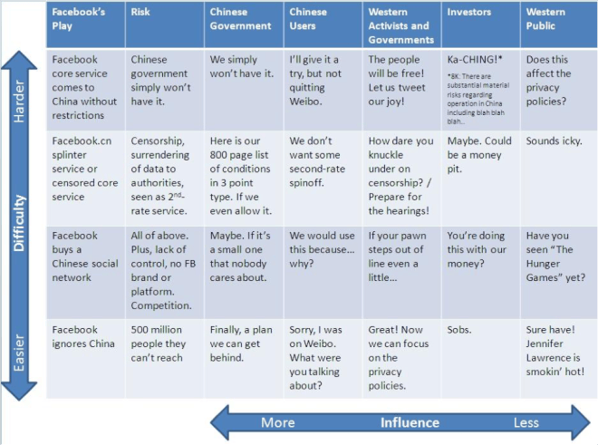 china playbook