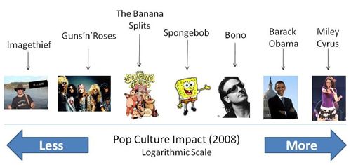 pop-culture-scale